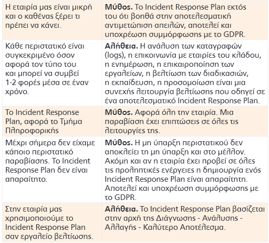 Σχήμα